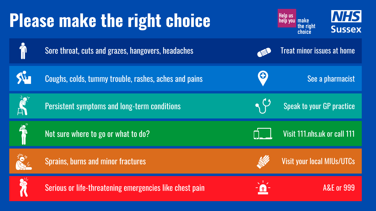 NHS Sussex ICB 'Make The Right Choice'